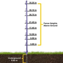 Zareba Step In Fence Post 19 Zareba Step In Fence Post -FENCING Sales 0045338 2 1