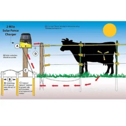 Zareba 2 Mile Solar Fence Low Impendance Charger -FENCING Sales 7319541 8