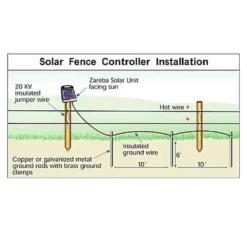 Zareba 5 Mile Solar Low Impedance Fence Charger 16 Zareba 5 Mile Solar Low Impedance Fence Charger -FENCING Sales 7379225 6